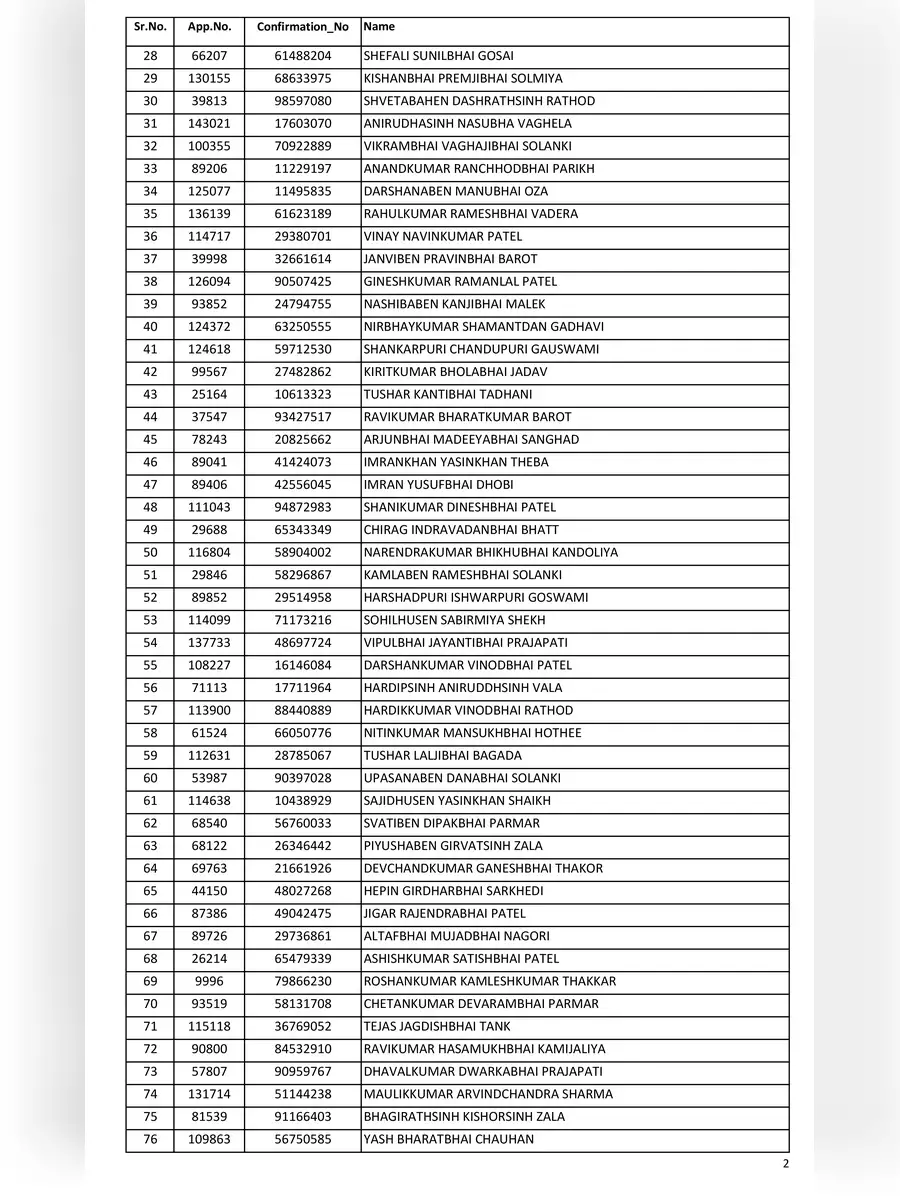 2nd Page of GSRTC Driver Merit List 2021 PDF