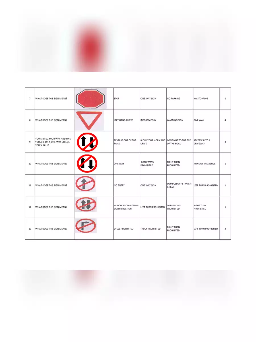 2nd Page of Traffic Road Sign Chart PDF