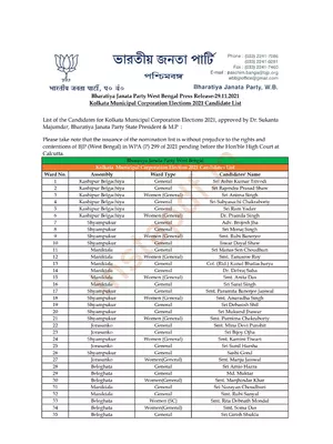 BJP Candidates List for KMC Election 2021