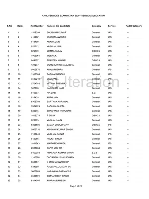 UPSC Service Allocation List 2020