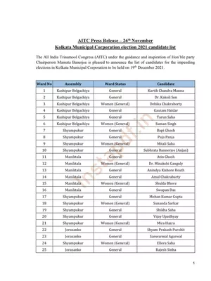 TMC Corporation (KMC) Election Candidates List 2021