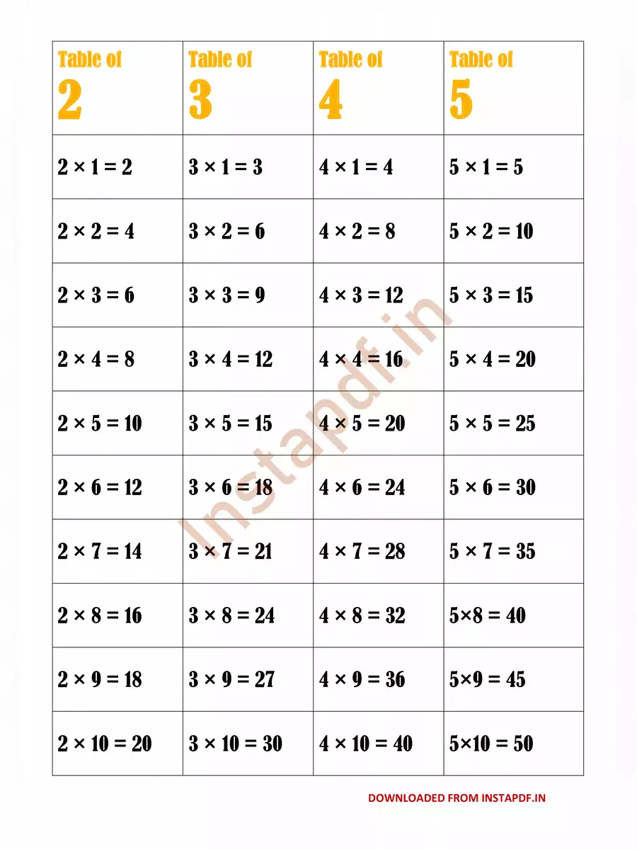 2nd Page of Multiplication Table 1 to 30 PDF