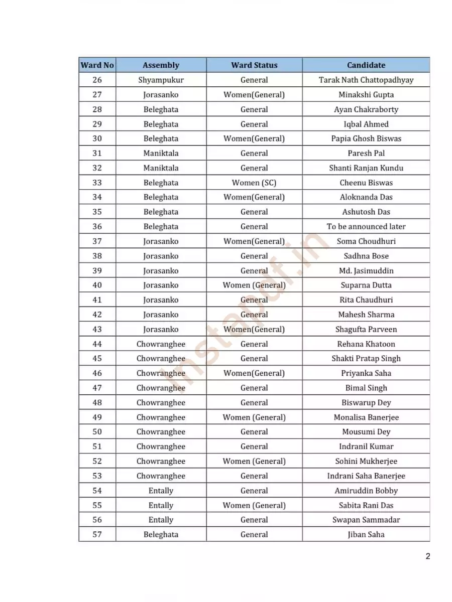 2nd Page of TMC Corporation (KMC) Election Candidates List 2021 PDF