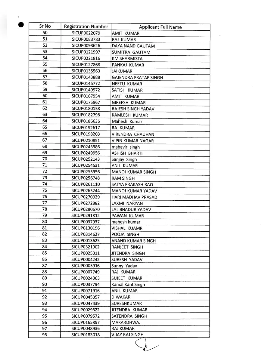 2nd Page of UPSI Rejected List 2021 PDF