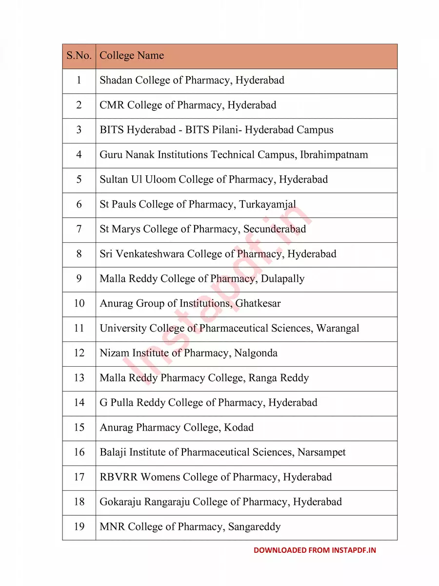 2nd Page of B Pharmacy Colleges List in Telangana PDF
