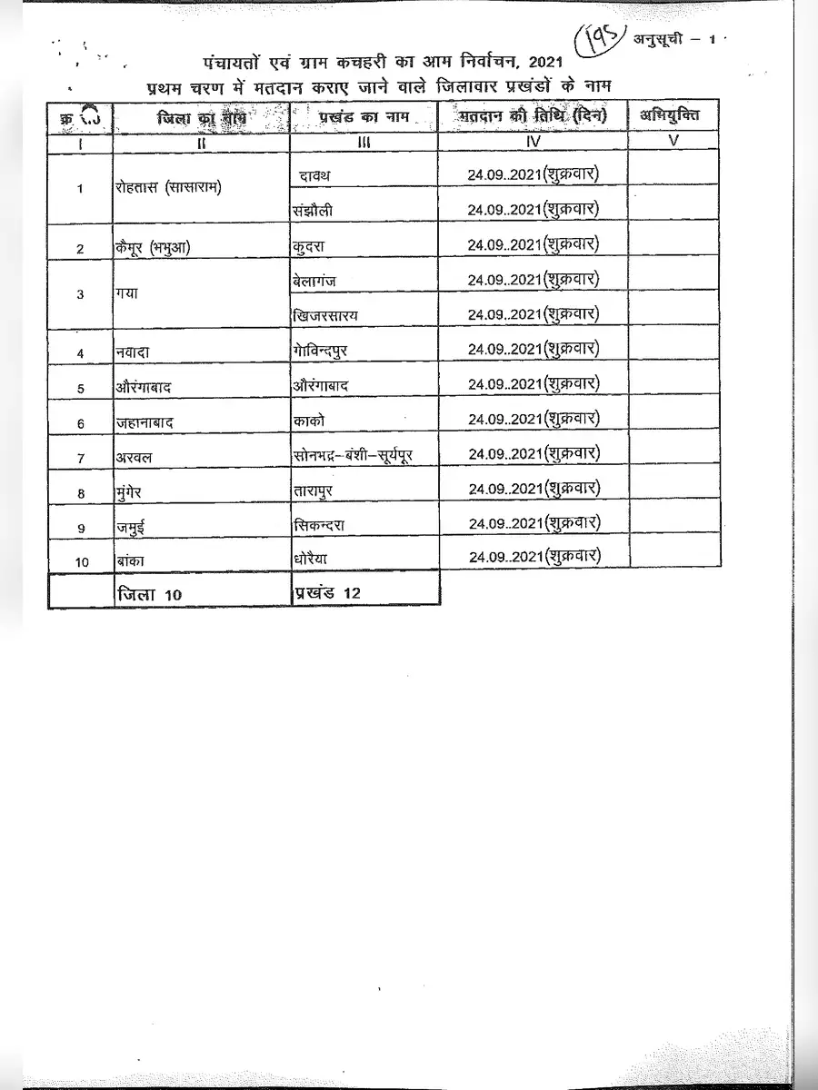 2nd Page of बिहार पंचायत चुनाव 2021 – Bihar Panchayat Election 2021 Date List PDF