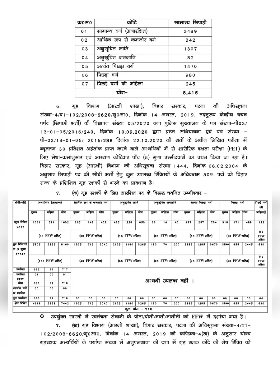 2nd Page of Bihar Police Result 2021 PDF