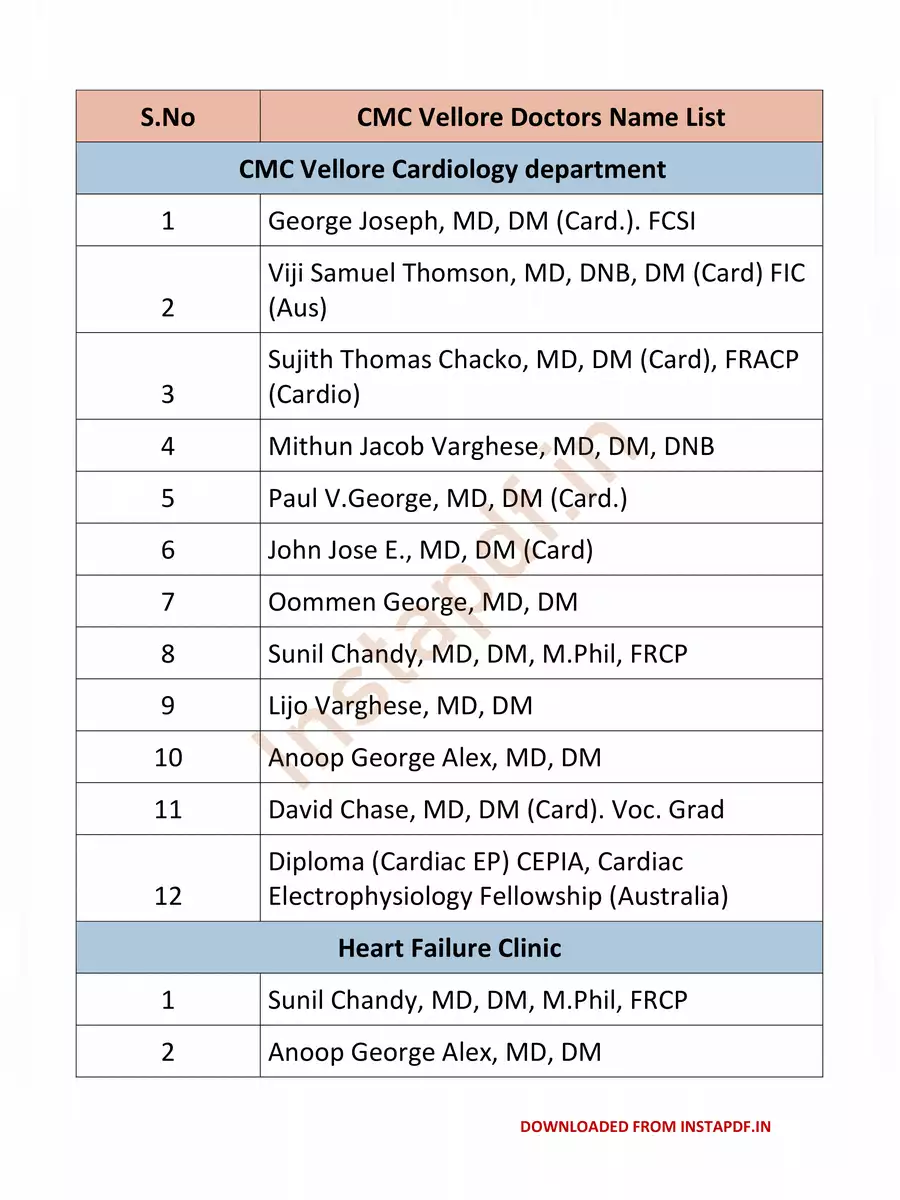 2nd Page of CMC Vellore Doctors List PDF