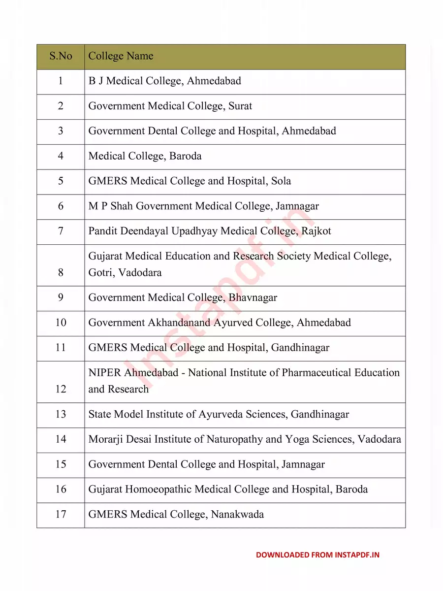 2nd Page of Gujarat Medical Colleges List PDF