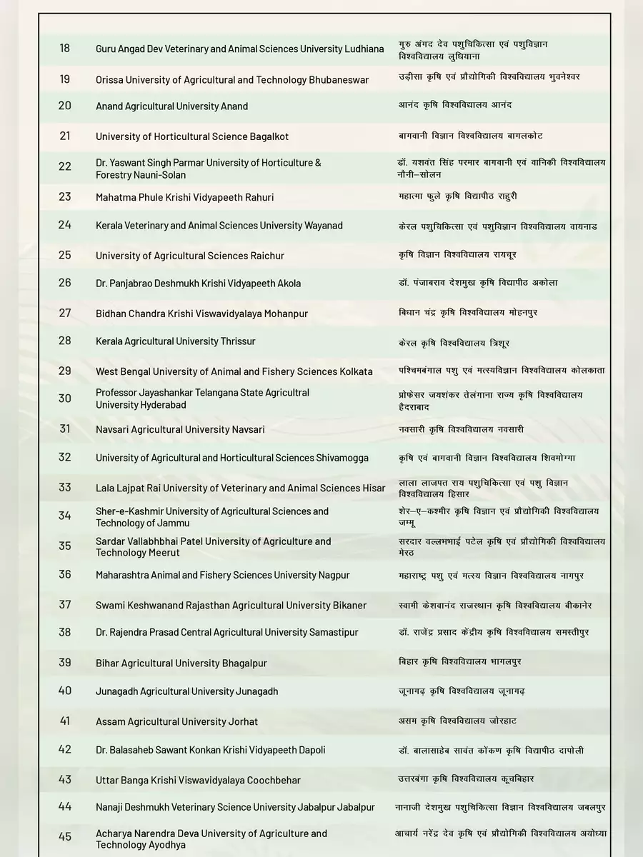 2nd Page of ICAR Ranking of Agricultural Universities 2023 PDF