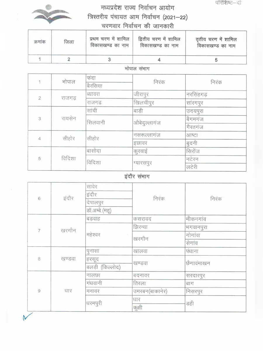 2nd Page of MP Panchayat Chunav 2021 Date List PDF