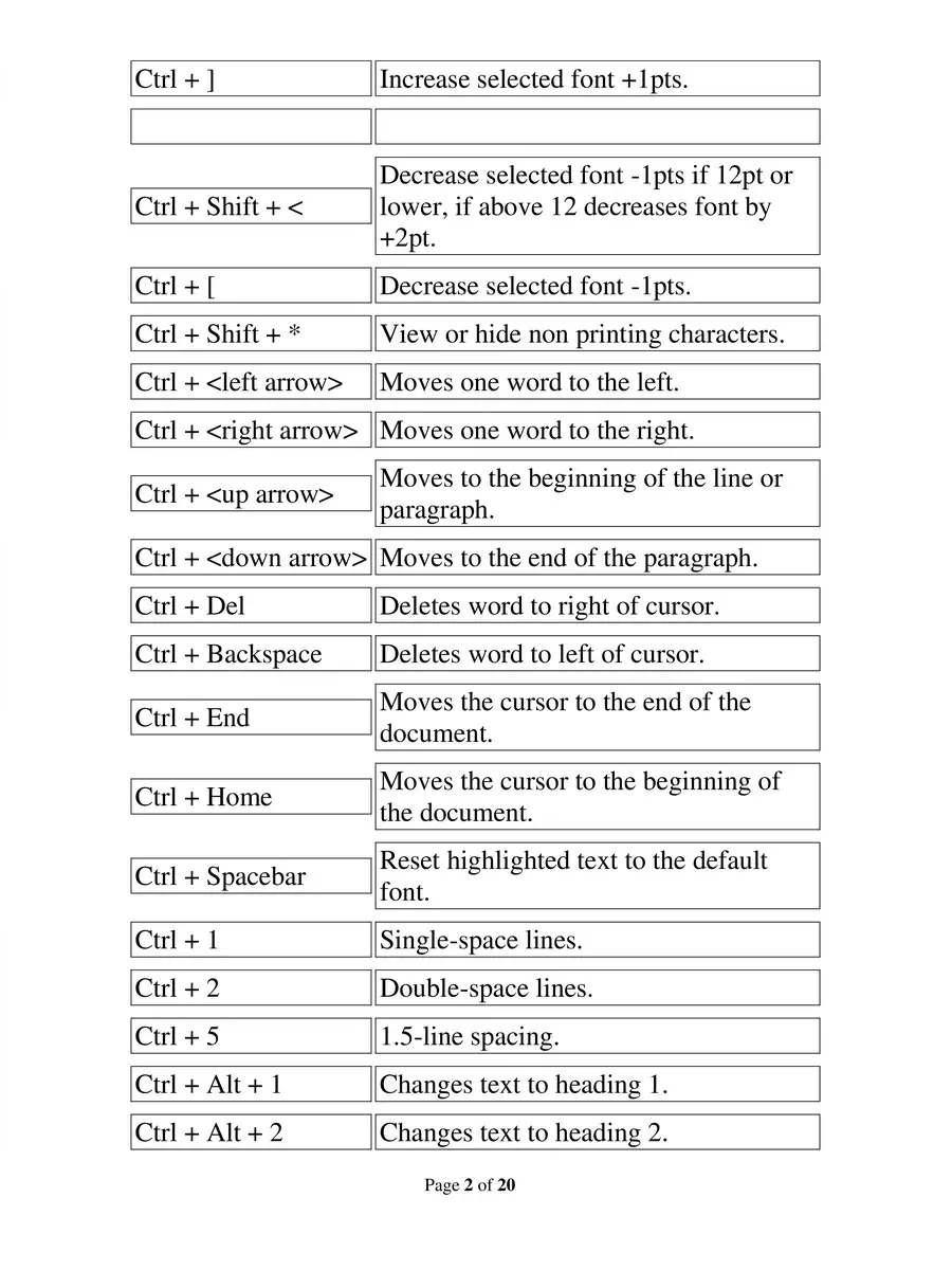 2nd Page of MS Word Shortcut Keys PDF