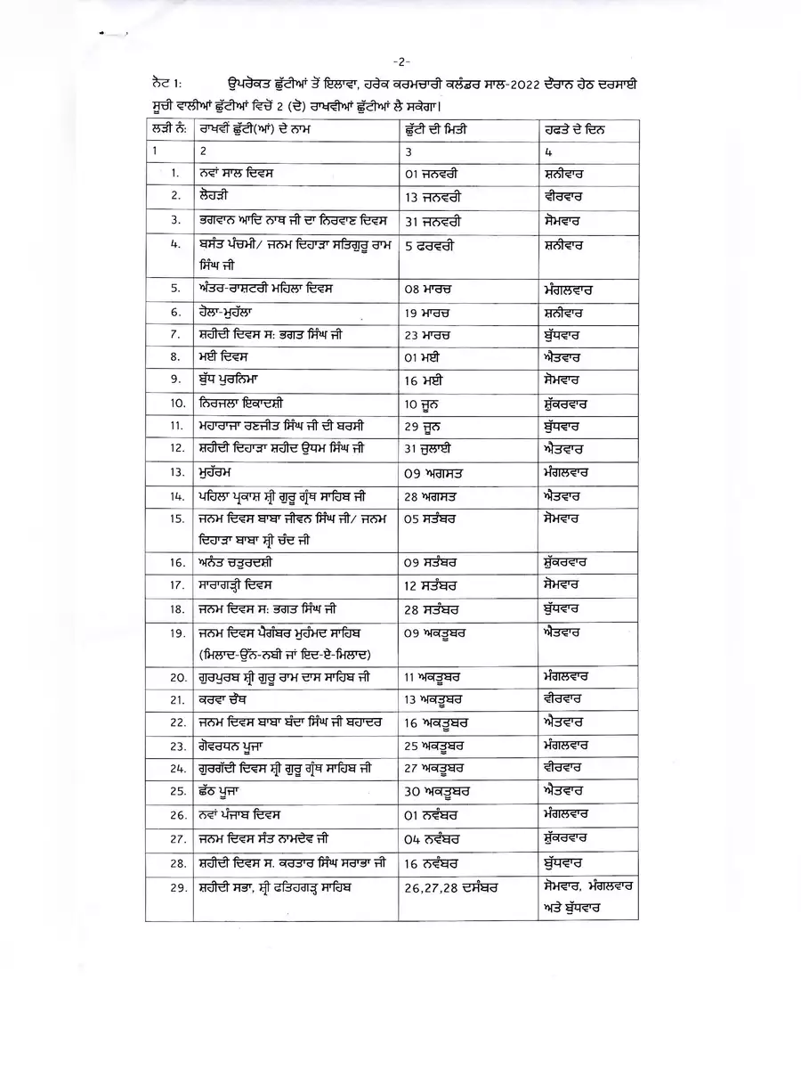 2nd Page of Punjab Government Holidays List 2022 PDF