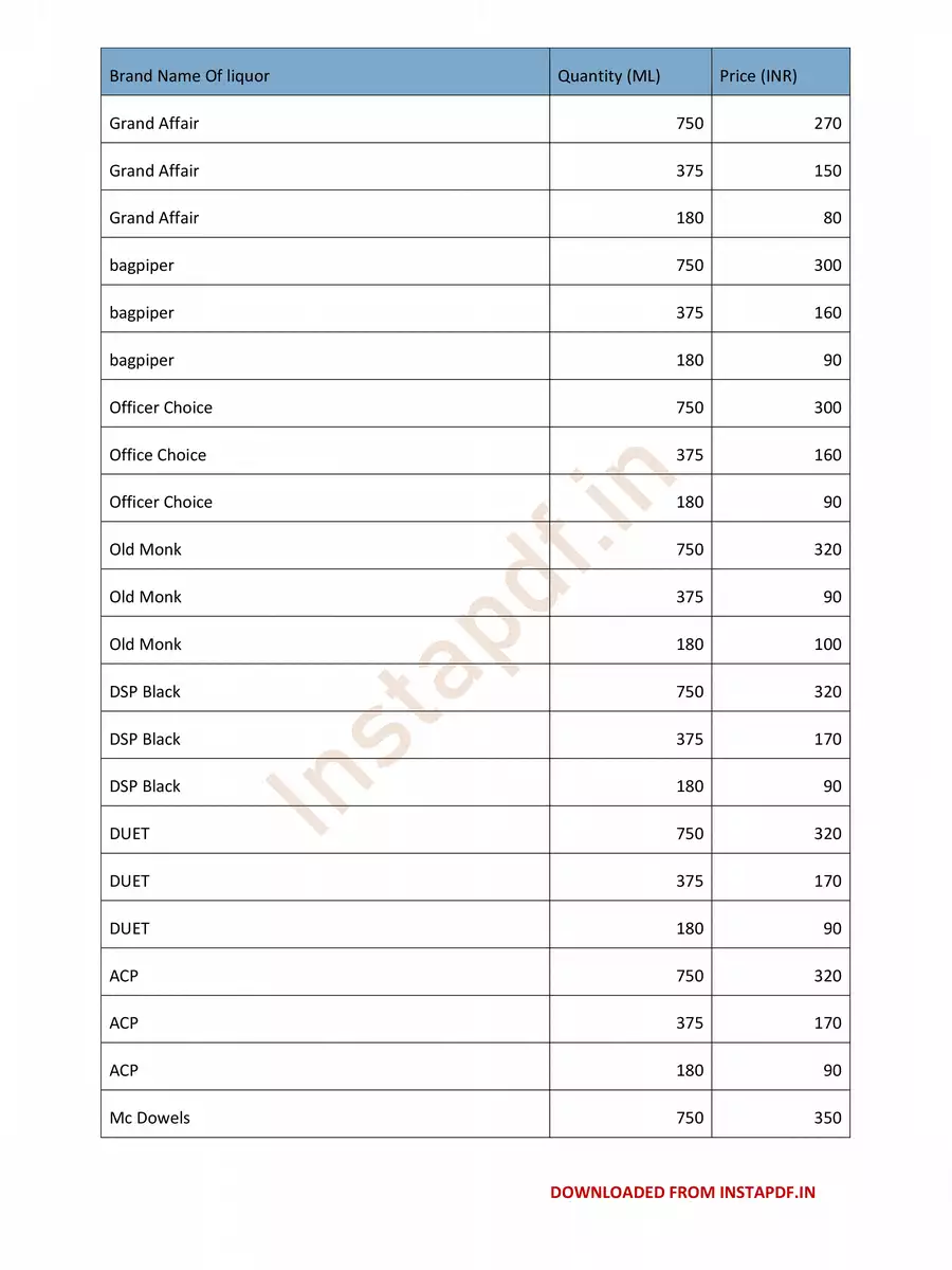 2nd Page of Punjab Liquor Price List 2024 PDF