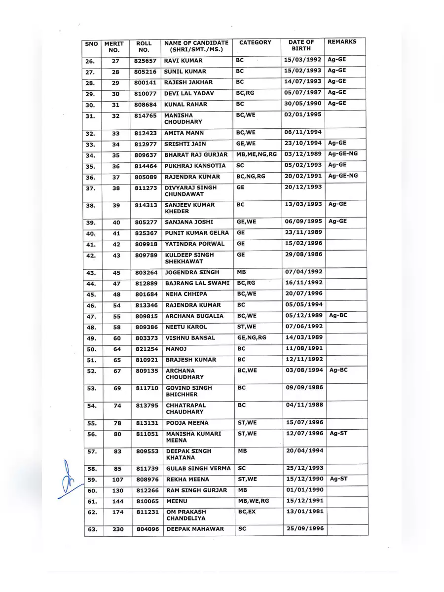 2nd Page of RAS 2018 Service Allocation List PDF
