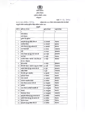 Punjab Government Holidays List 2022 Punjabi