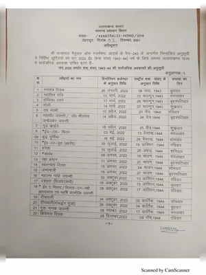 Uttarakhand Govt Holidays List 2022 Hindi