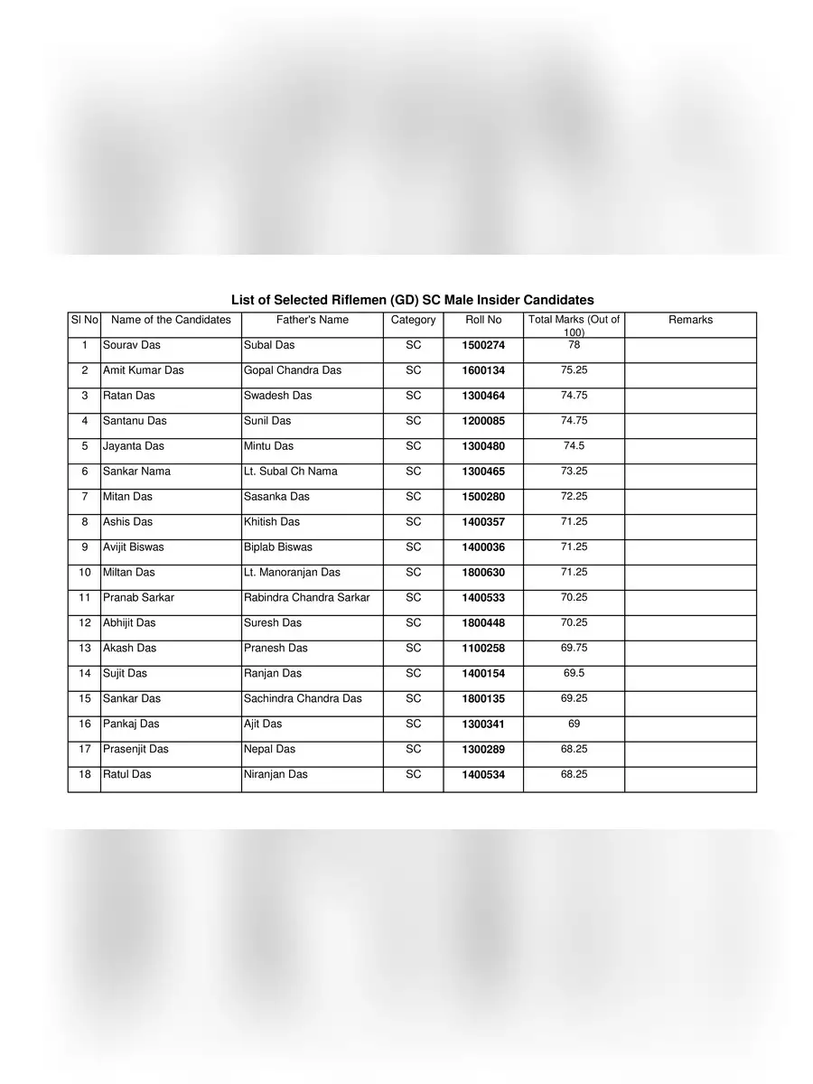 2nd Page of TSR Recruitment 2021 List PDF