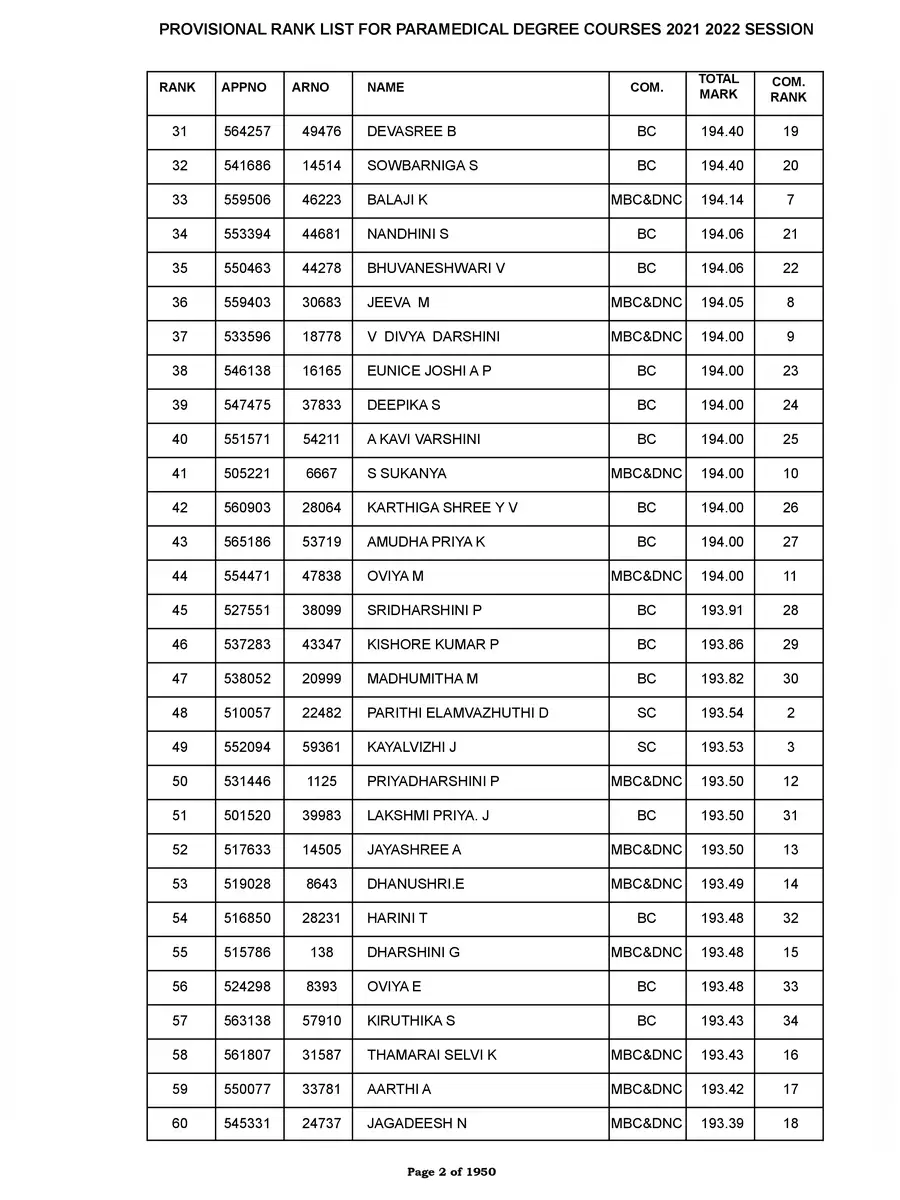 2nd Page of www.tnmedicalselection.org Rank List 2021-22 PDF