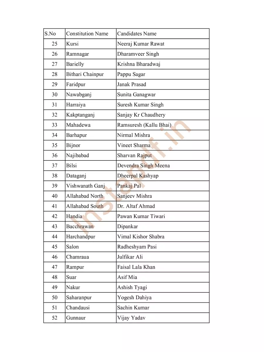 2nd Page of AAP Candidates List 2022 UP PDF
