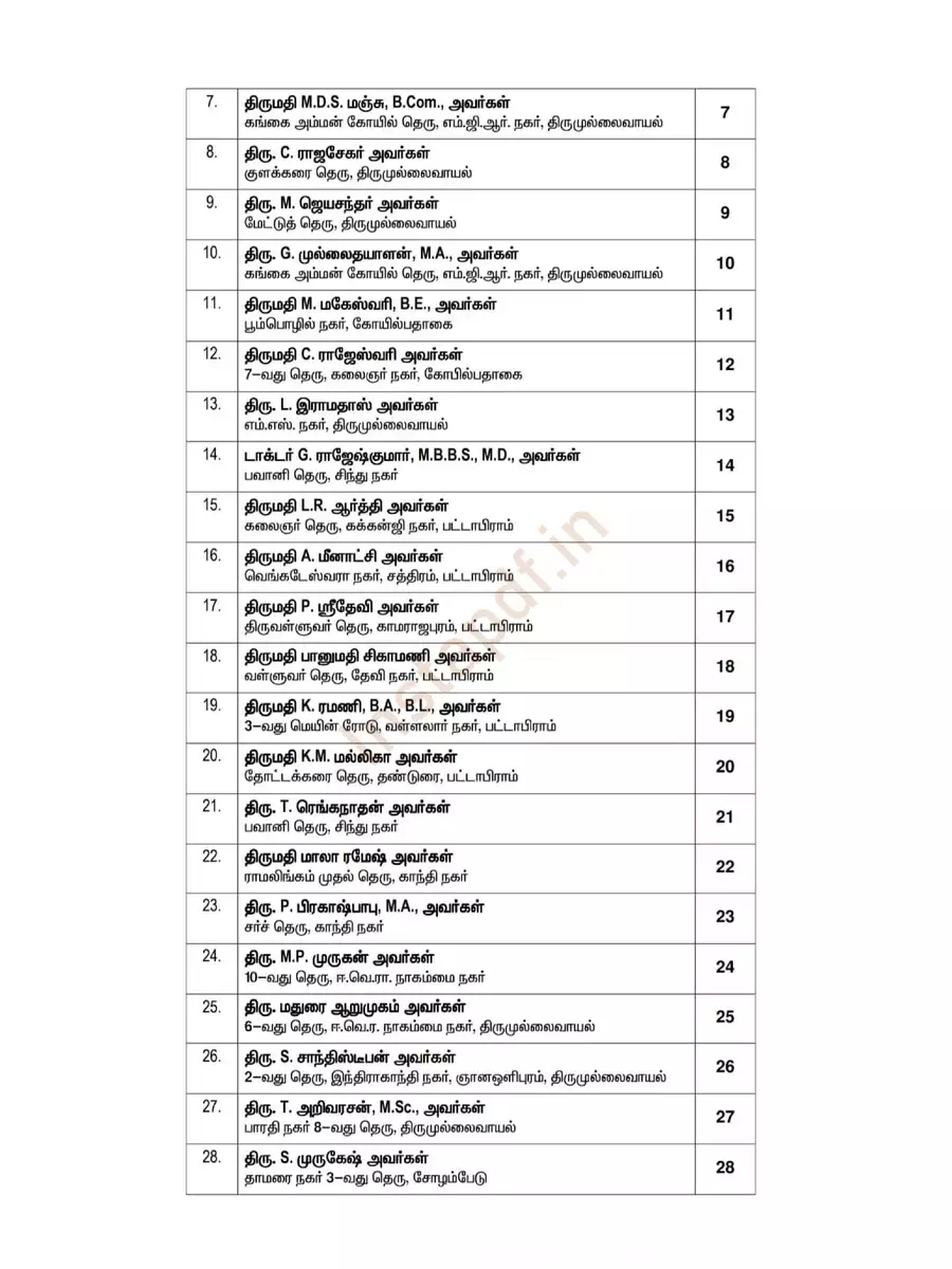2nd Page of AIADMK Candidate List 2023 PDF