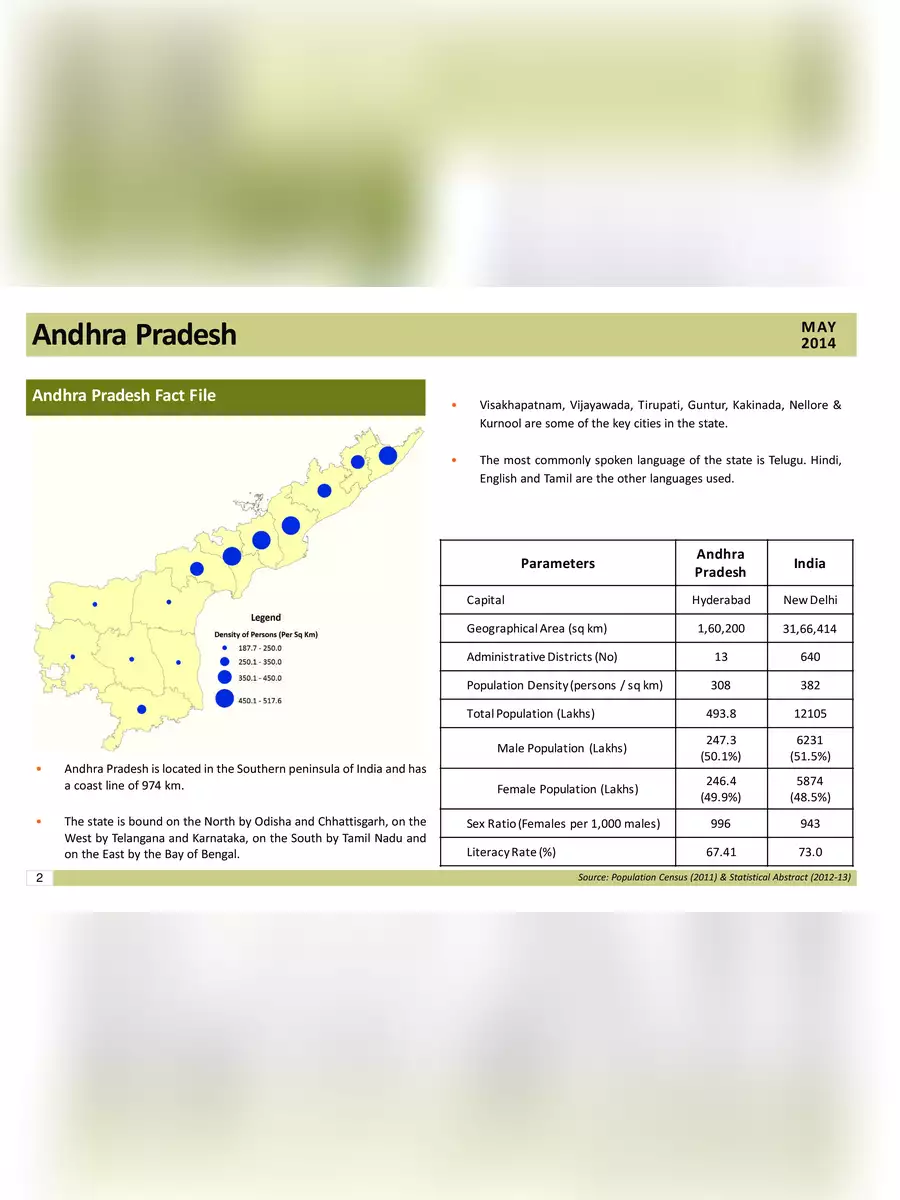 2nd Page of Andhra Pradesh District with Mandal List PDF