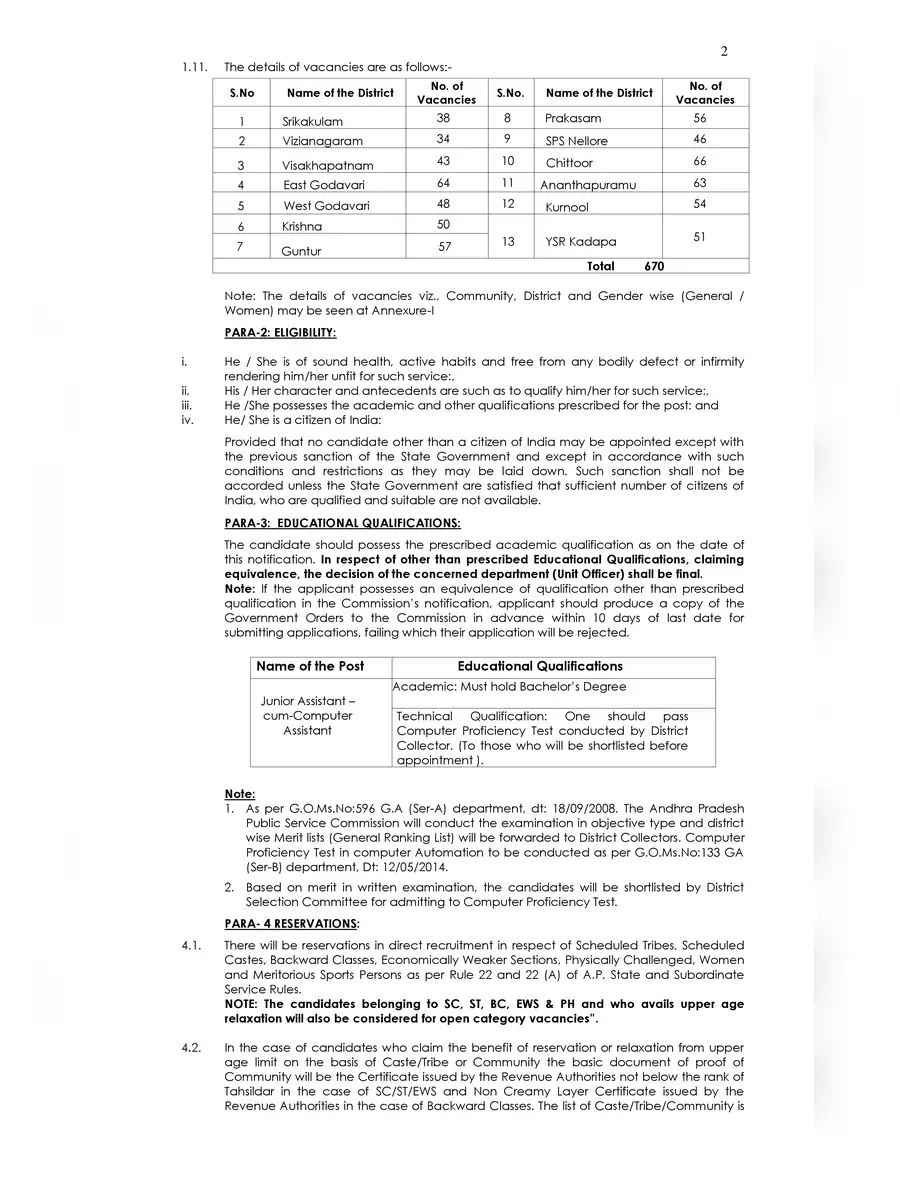 2nd Page of APPSC Group 4 Notification 2021 PDF