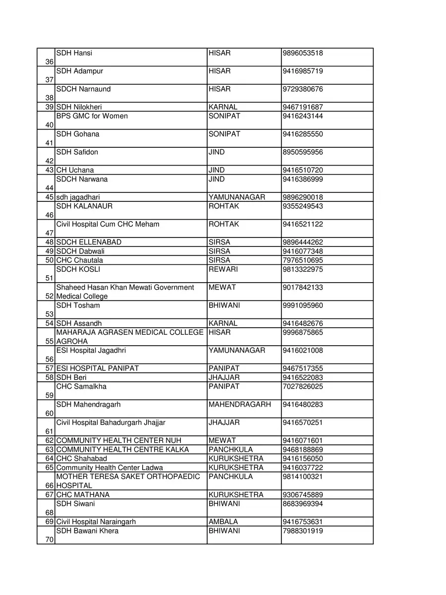 2nd Page of PMJAY Ayushman Bharat Hospital List 2024 PDF