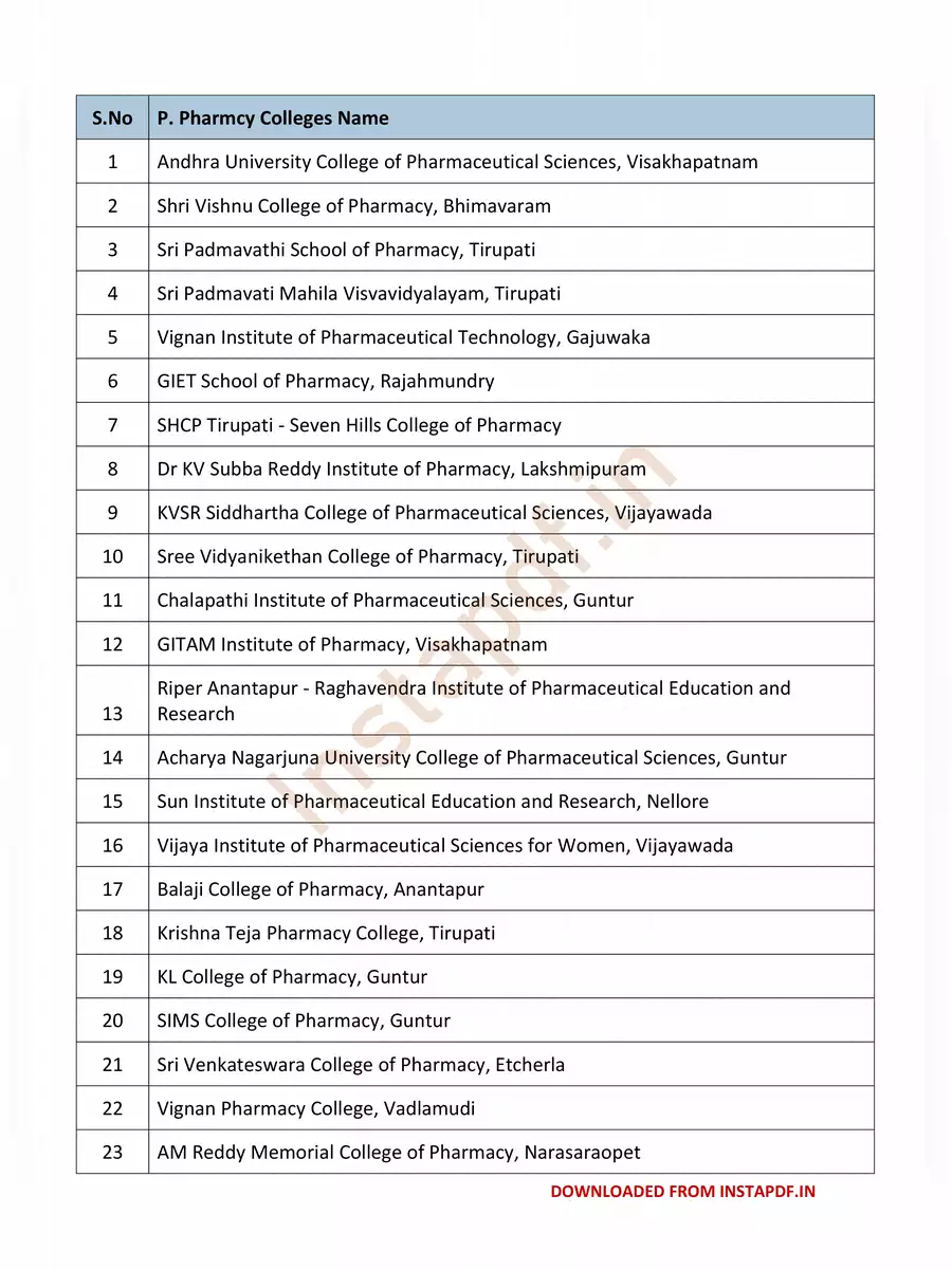 2nd Page of B Pharmacy Colleges Andhra Pradesh (AP) List PDF
