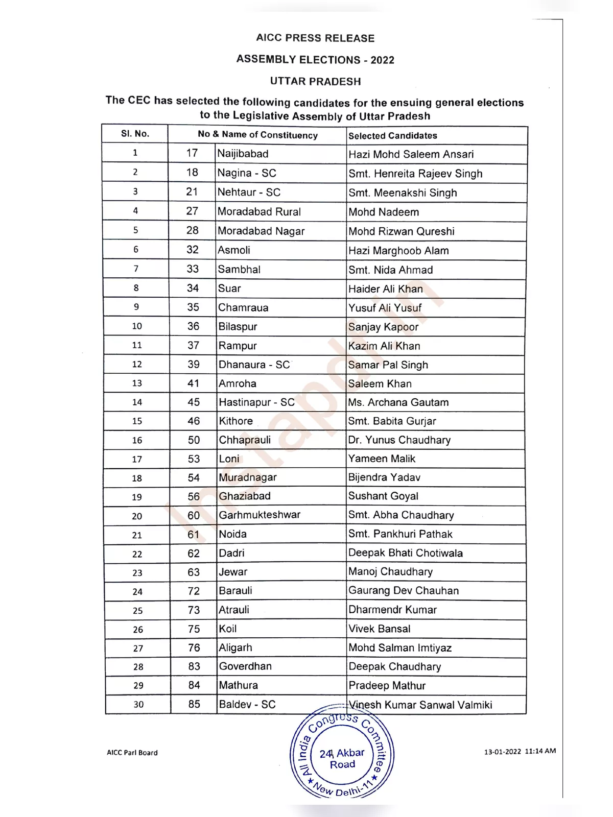 UP Congress Candidate (1st, 2nd & 3rd) List 2022