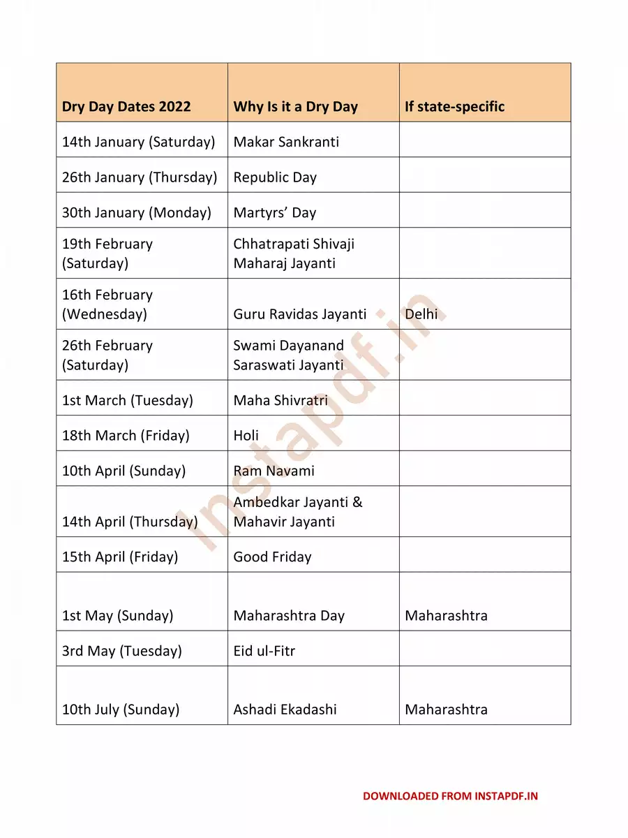 2nd Page of Dry Day in Delhi 2022 List PDF