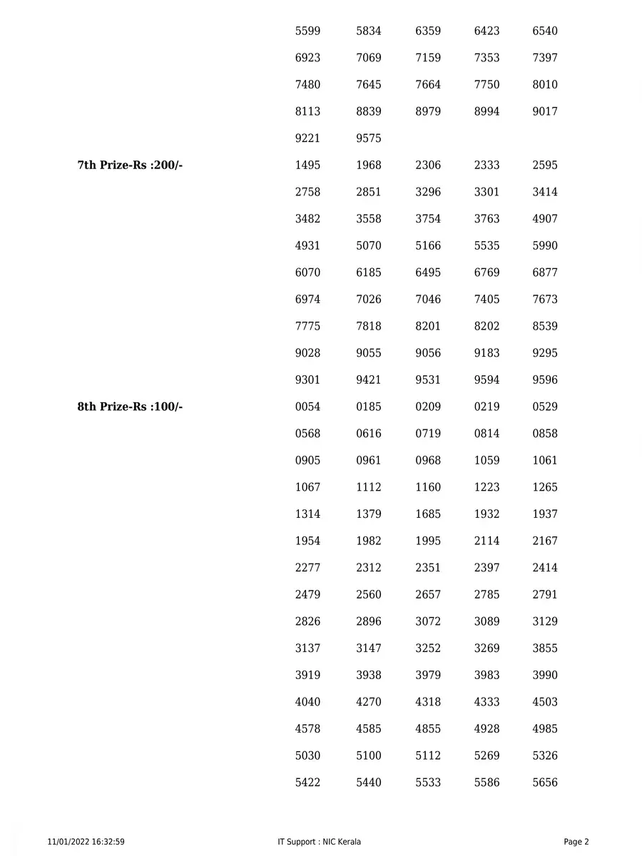 2nd Page of Kerala Lottery Result Chart 2021 PDF