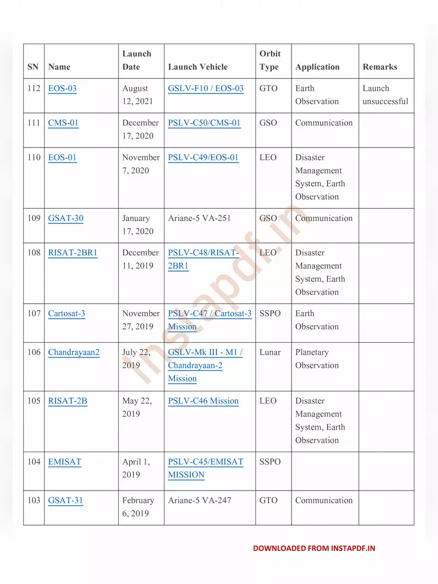 2nd Page of List of Satellites Launched by India Till Date PDF
