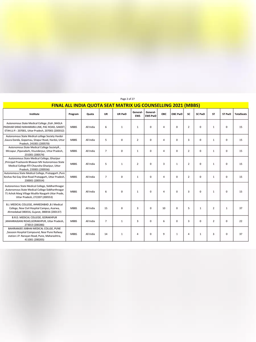 2nd Page of MCC NEET UG 2021 Allotment List PDF