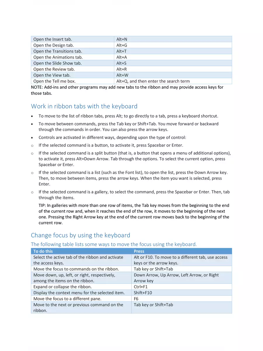 2nd Page of MS Powerpoint Shortcut Keys PDF