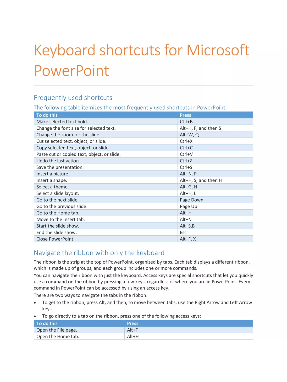 MS Powerpoint Shortcut Keys