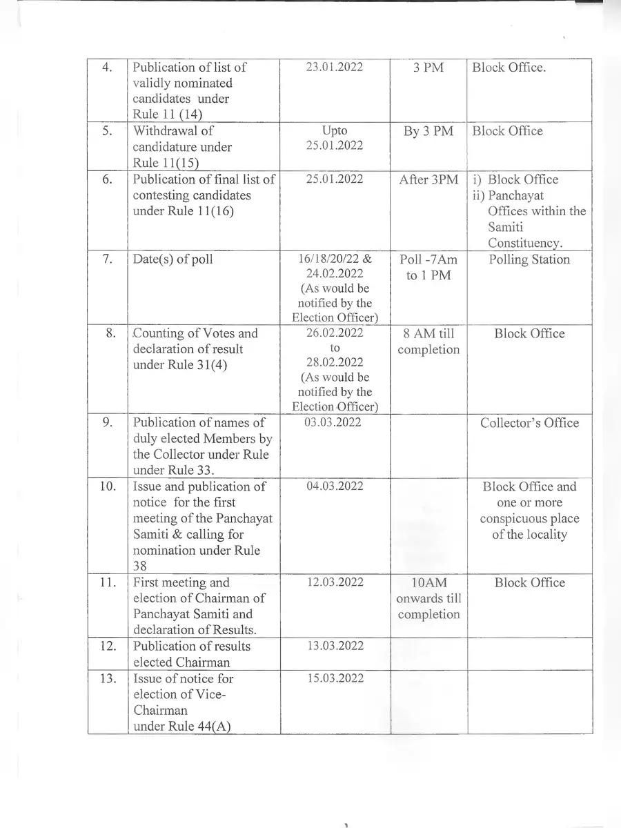 2nd Page of Odisha Panchayat Election 2022 Date List PDF