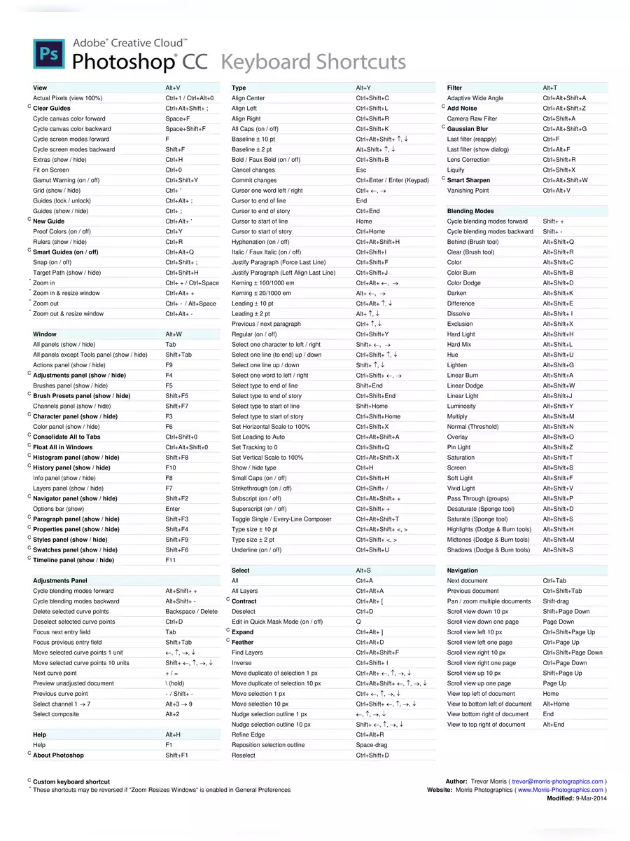 2nd Page of Photoshop Shortcut Keys PDF