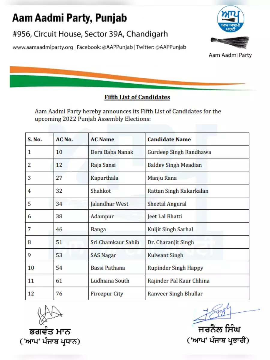 2nd Page of Punjab AAP Candidates List 2022 PDF