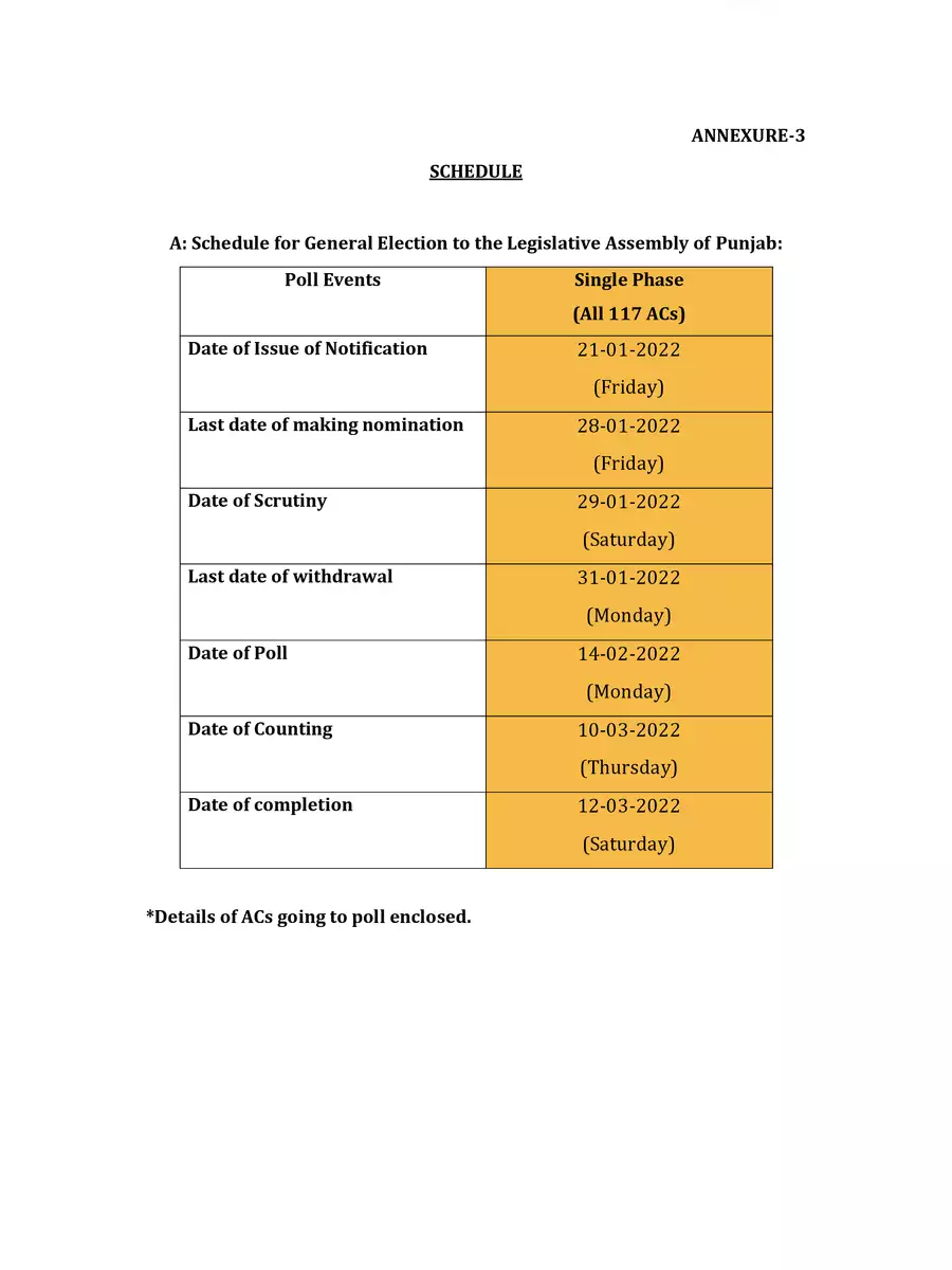 2nd Page of Punjab Assembly Election 2022 Date Notification PDF