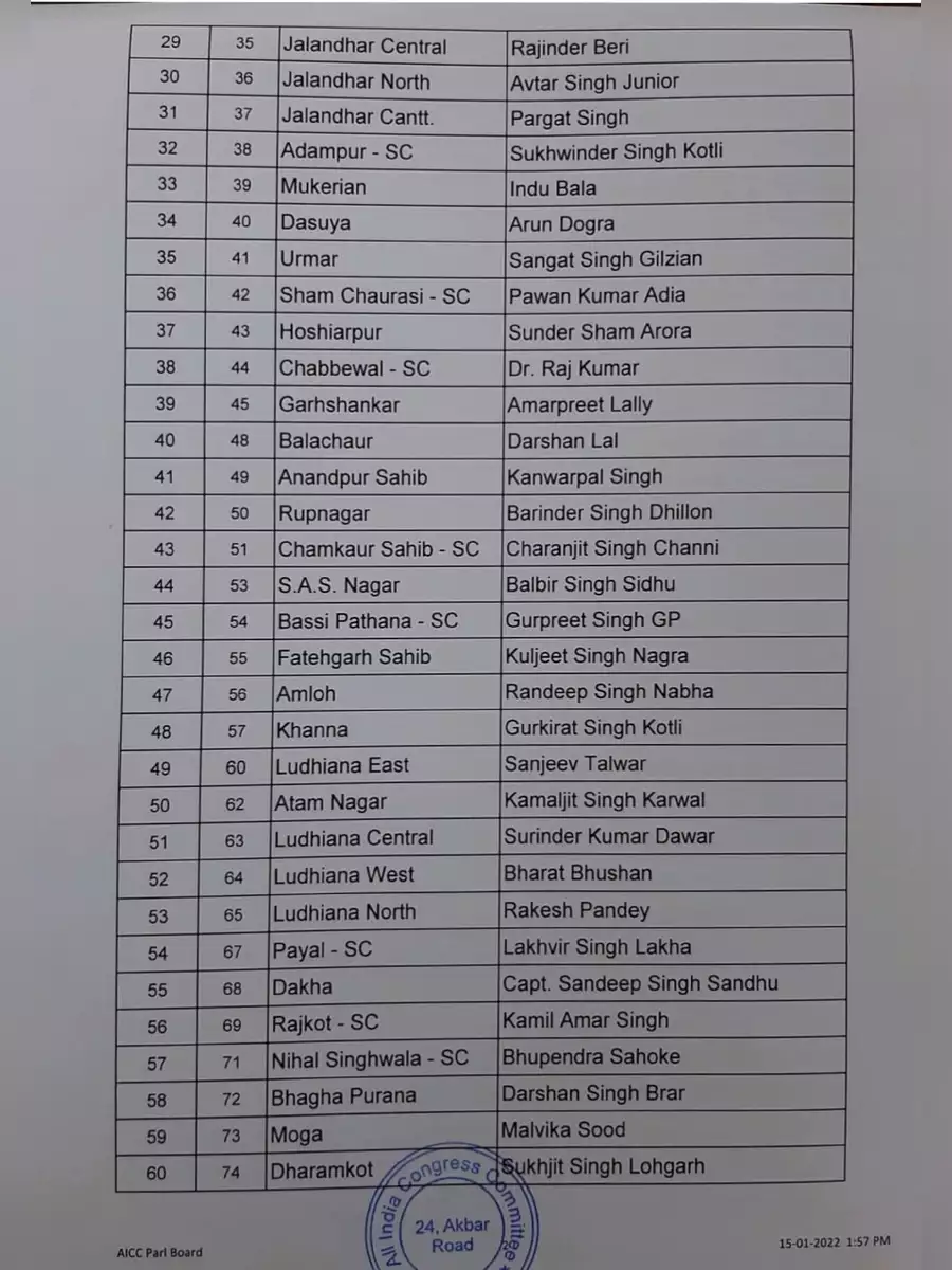 2nd Page of Congress Candidates (1st & 2nd) List 2022 Punjab PDF