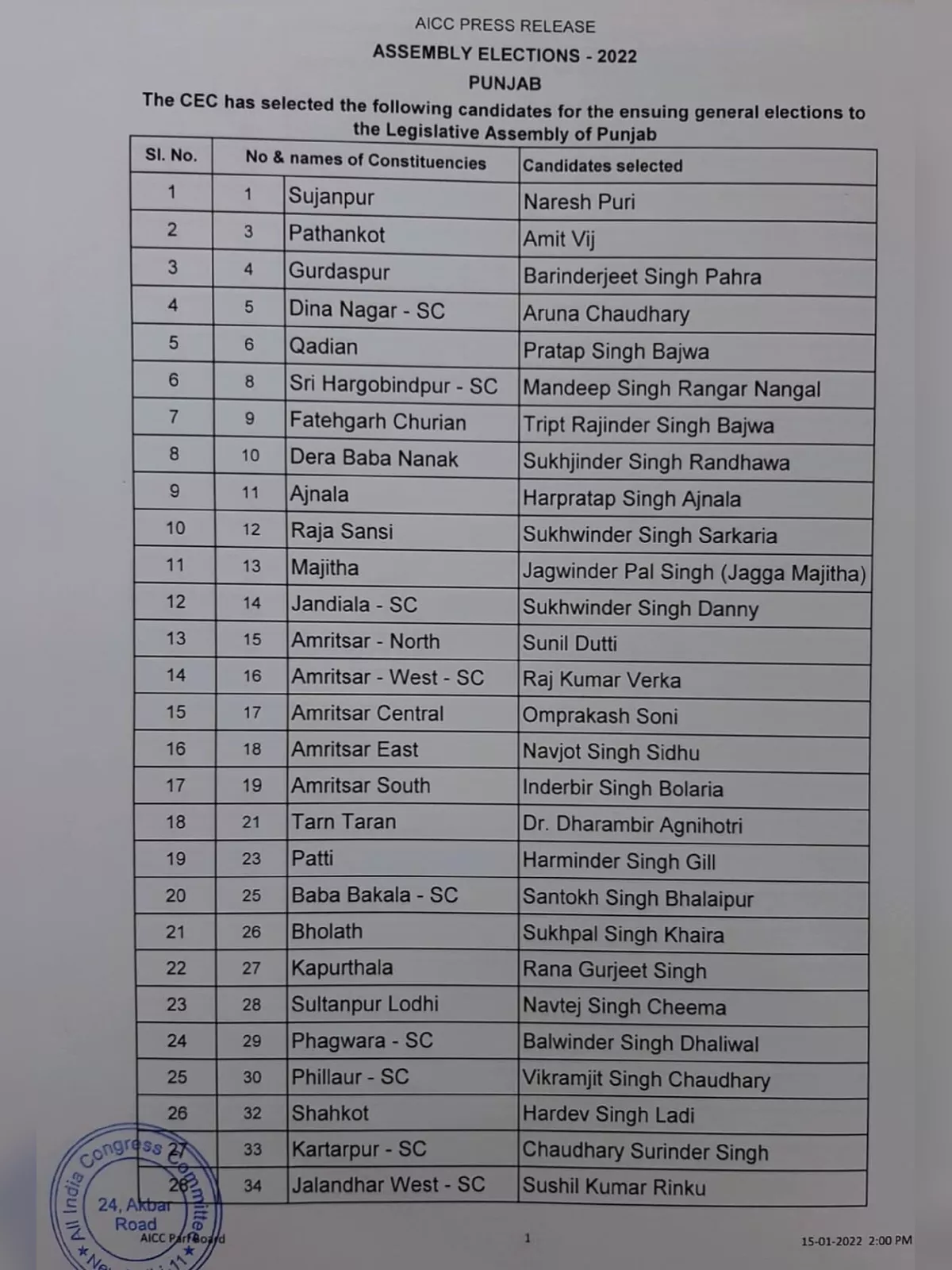 Congress Candidates (1st & 2nd) List 2022 Punjab