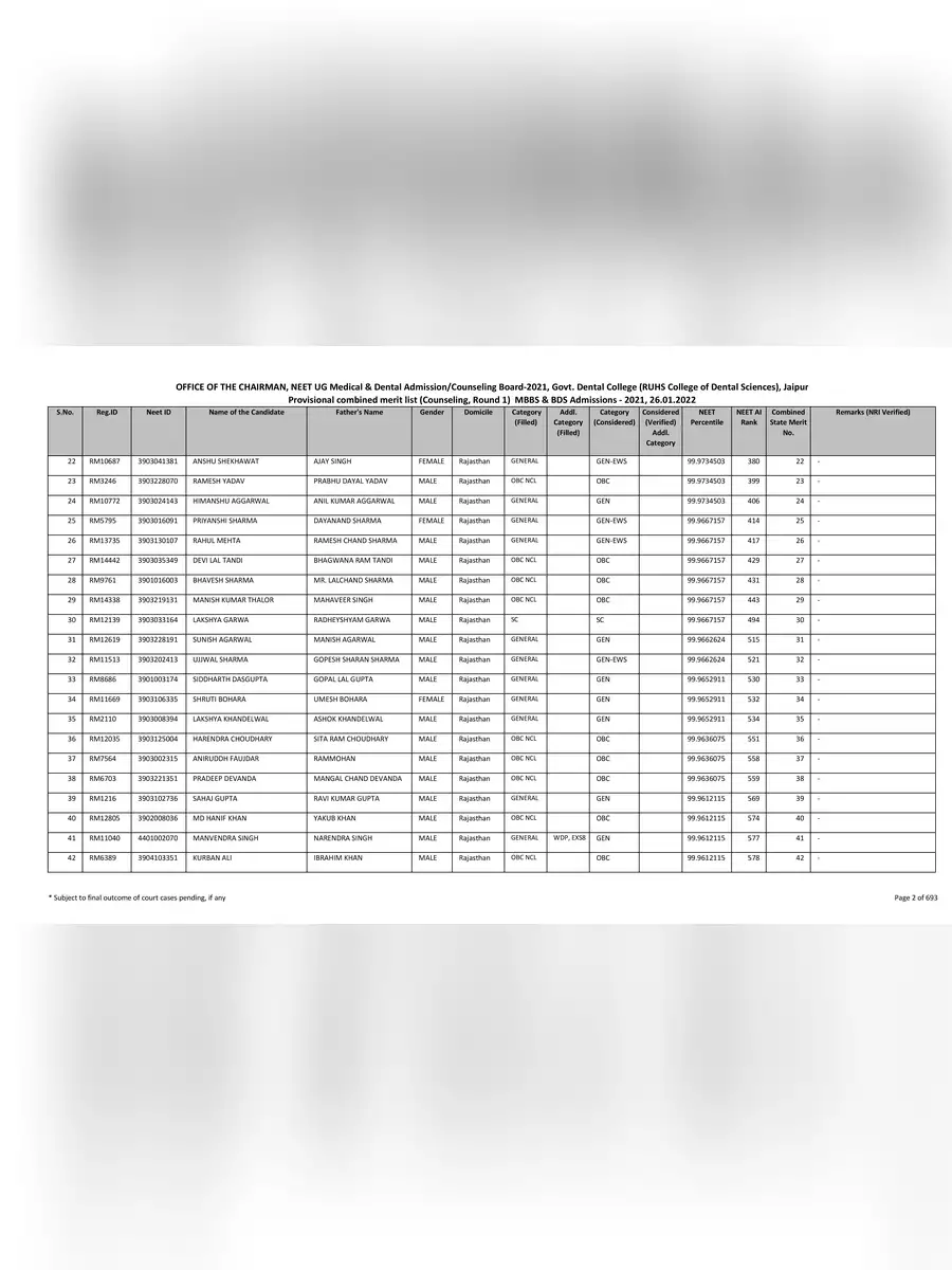 2nd Page of Rajasthan NEET Merit List 2021 PDF