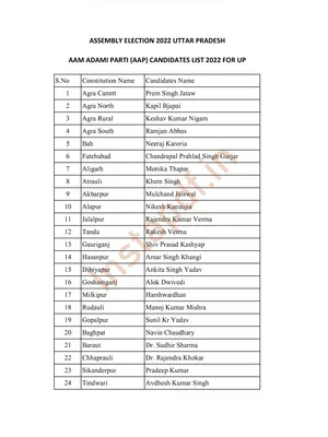 AAP Candidates List 2022 UP