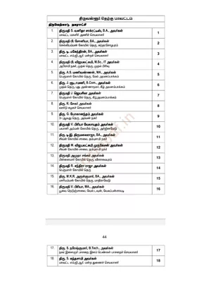 AIADMK Candidate List 2023 Tamil