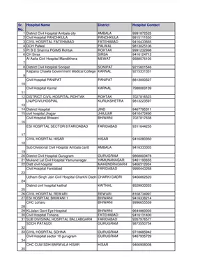 PMJAY Ayushman Bharat Hospital List 2024