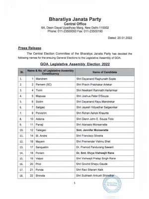 Goa BJP Candidate List 2022