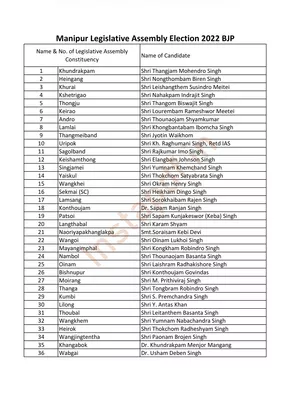 BJP Candidate List 2022 Manipur