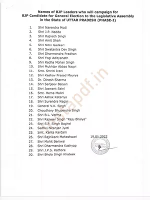 BJP Star Pracharak List 2022 UP