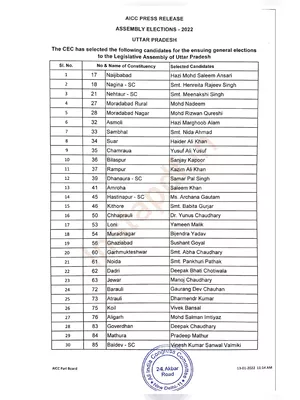 UP Congress Candidate (1st, 2nd & 3rd) List 2022